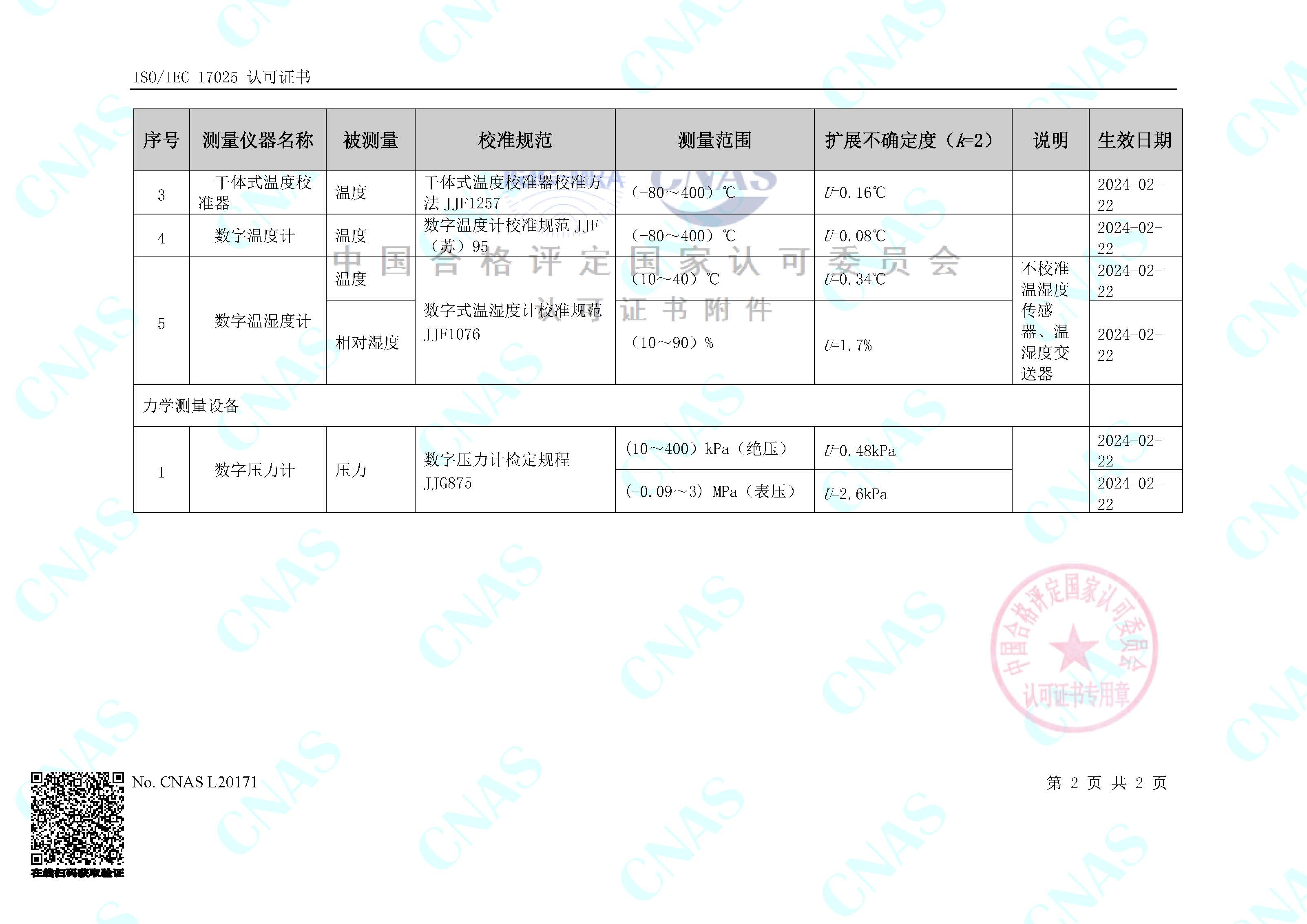 研工計量檢測中心獲得CNAS實驗室認可證書